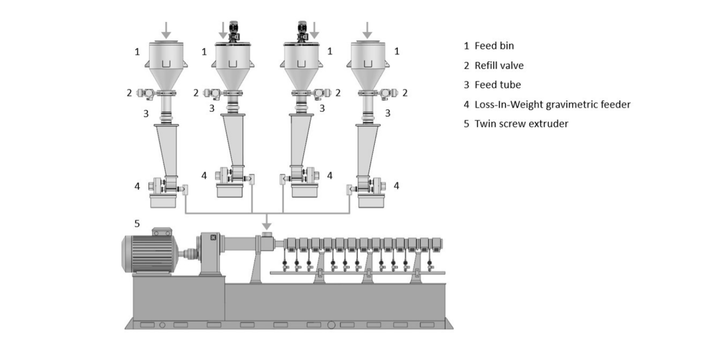 Color-Matching Color-Matching