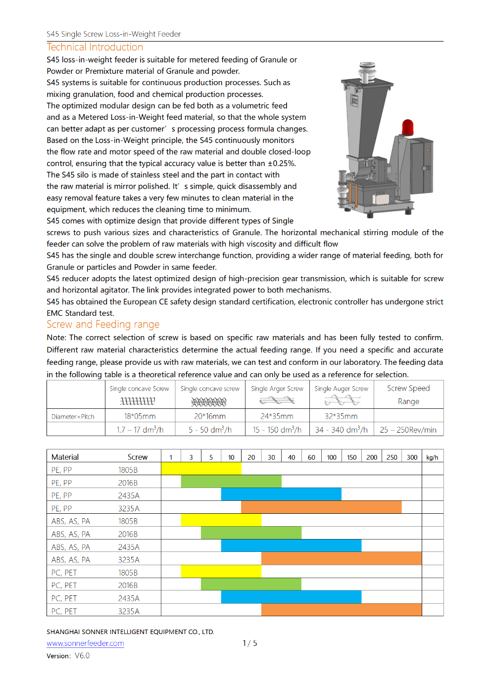S45 Single Screw Loss-in-Weight Feeder
