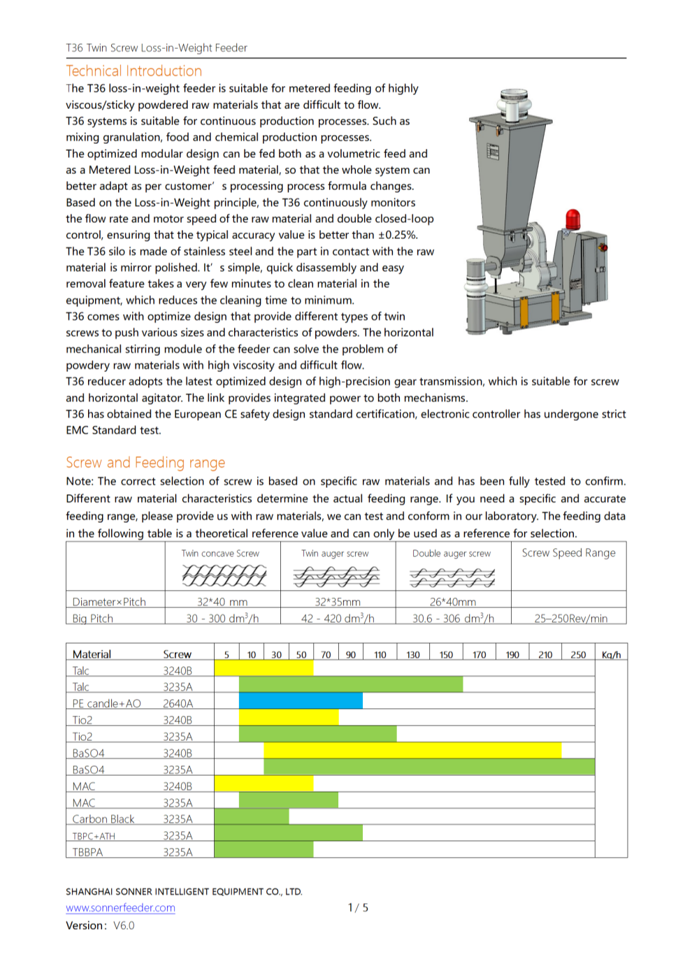 T36 Twin Screw Loss-in-Weight Feeder