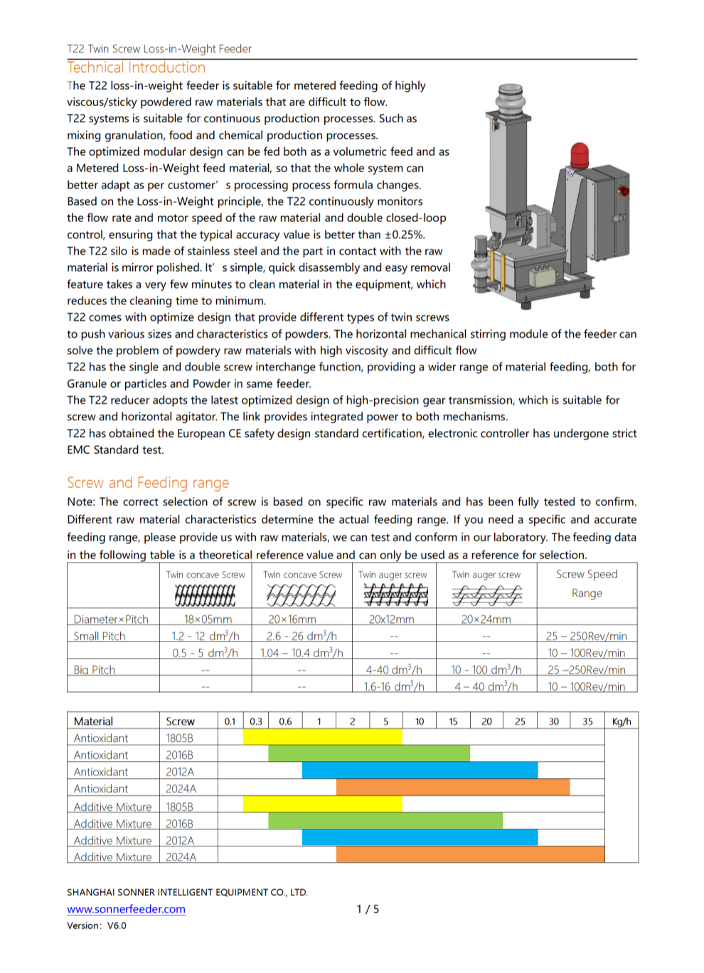 T22 Twin Screw Loss-in-Weight Feeder