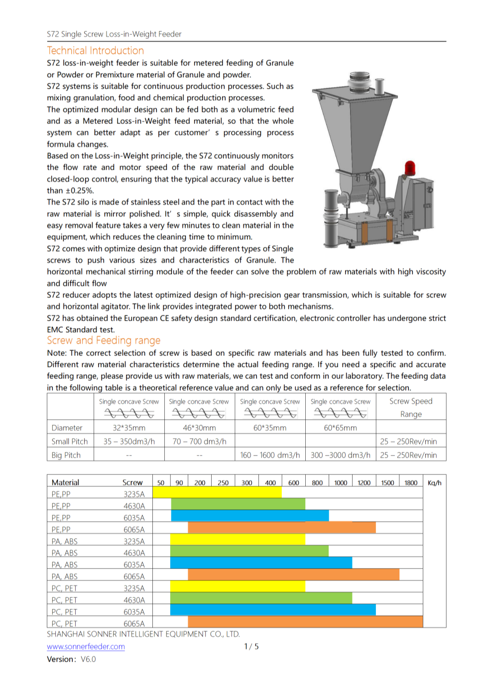 S72 Single Screw Loss-in-Weight Feeder