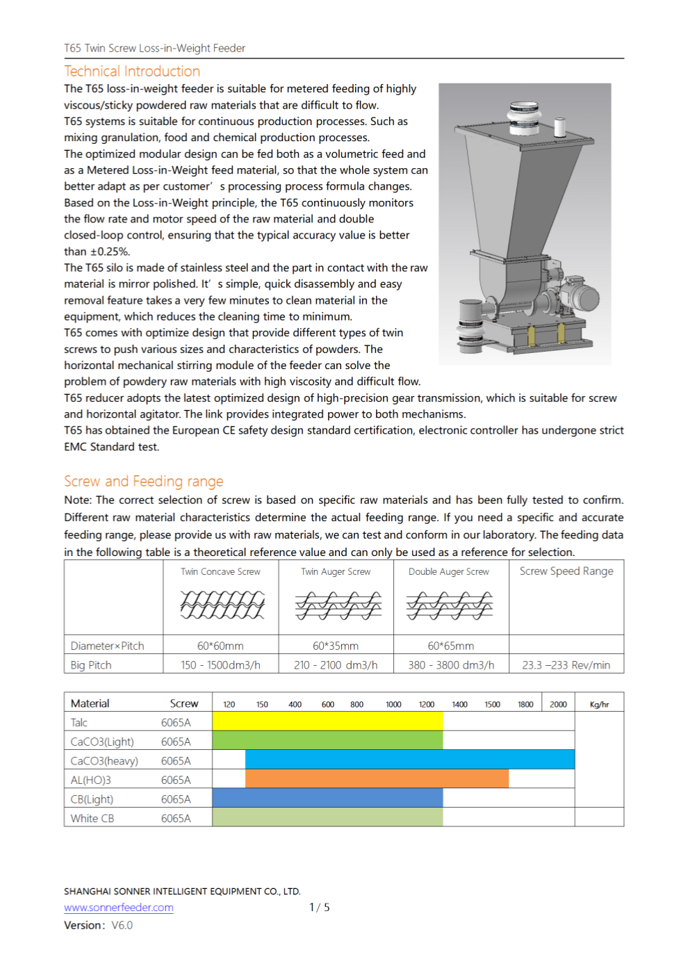 T65 Twin Screw Loss-in-Weight Feeder