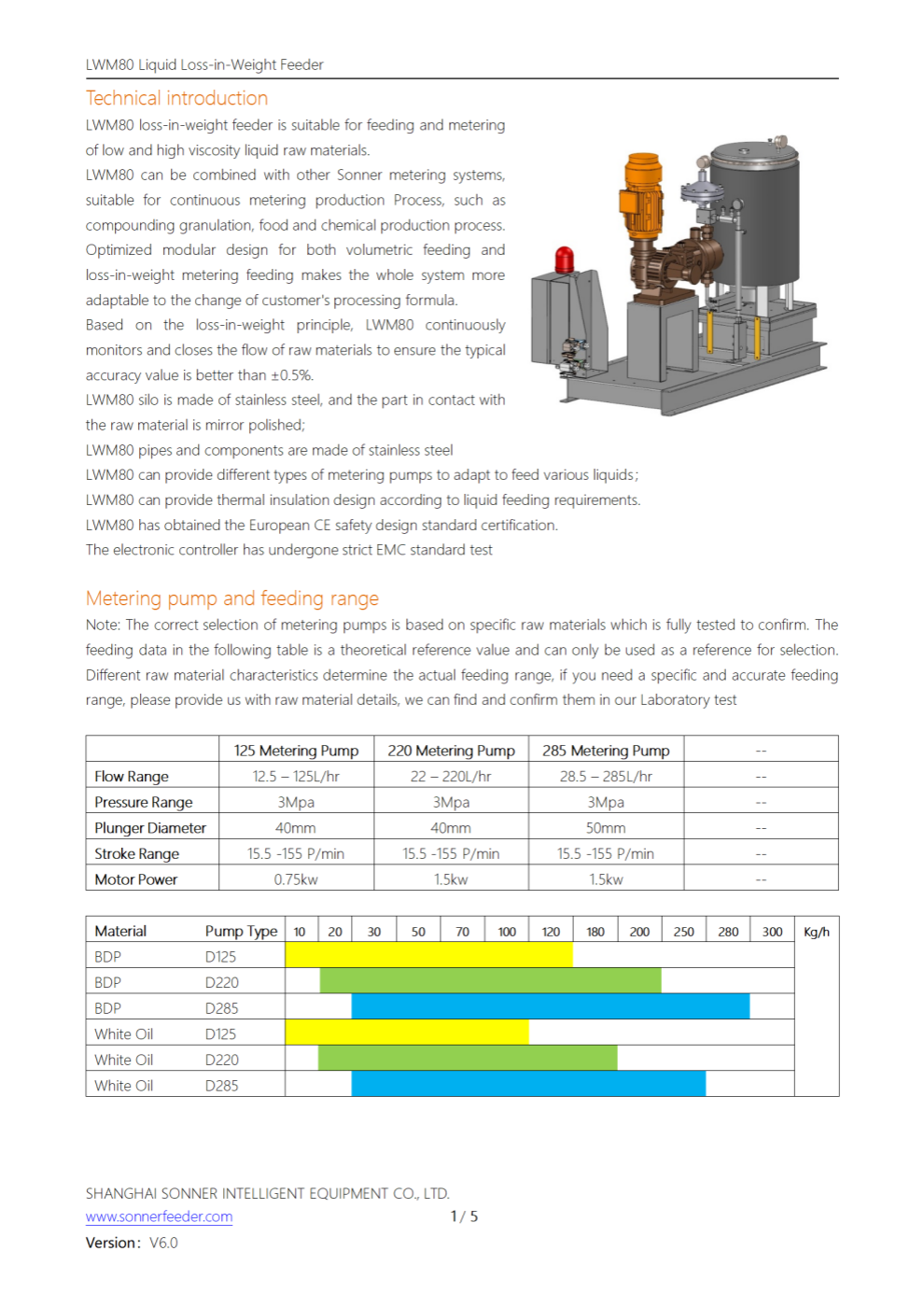 LWM80 Liquid Loss-in-Weight Feeder