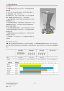 T65 雙螺桿失重式喂料器