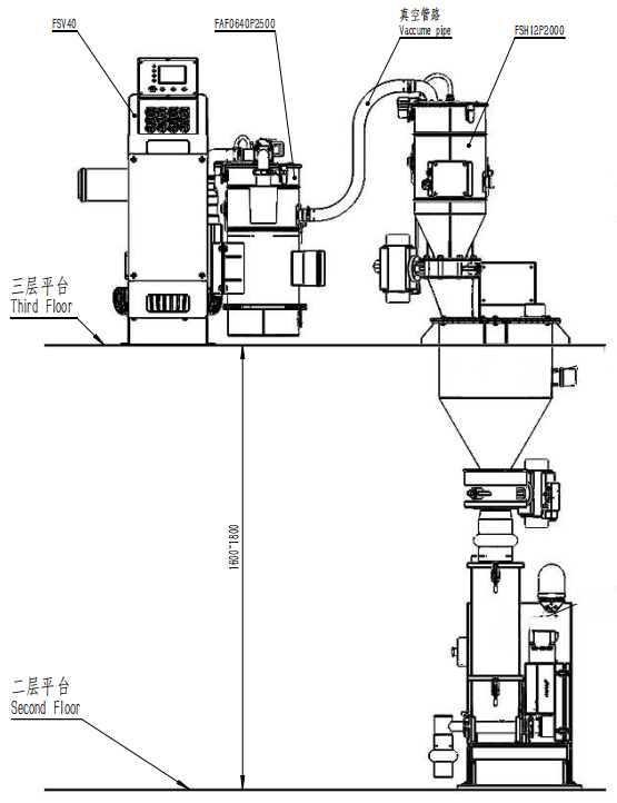 案例分享| 鋰電池隔膜濕法工藝中，原料如何做到配比精準(zhǔn)、穩(wěn)定供應(yīng)？(圖3)