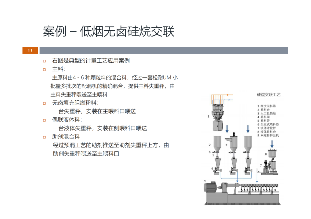 【松耐案例】電纜料配方計量的三個典型案例(圖4)