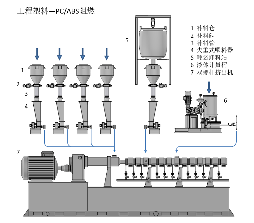 松耐新型計(jì)量配方工藝，助力【改性塑料】市場(圖4)