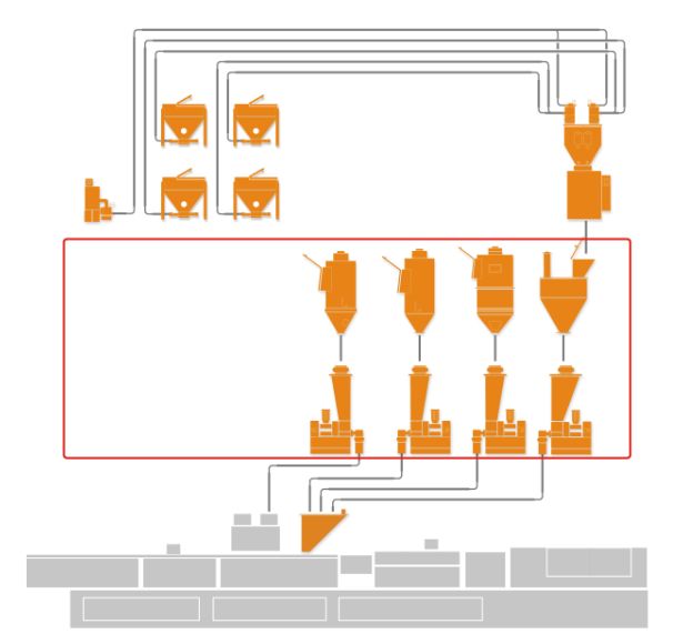 汽車(chē)內(nèi)飾料要求高，松耐批次秤+失重精密計(jì)量是妙招，讓你生產(chǎn)無(wú)煩惱(圖4)