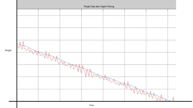 松耐喂料器突破400萬分辨率，原料變化準確識別到0.01g！(圖2)